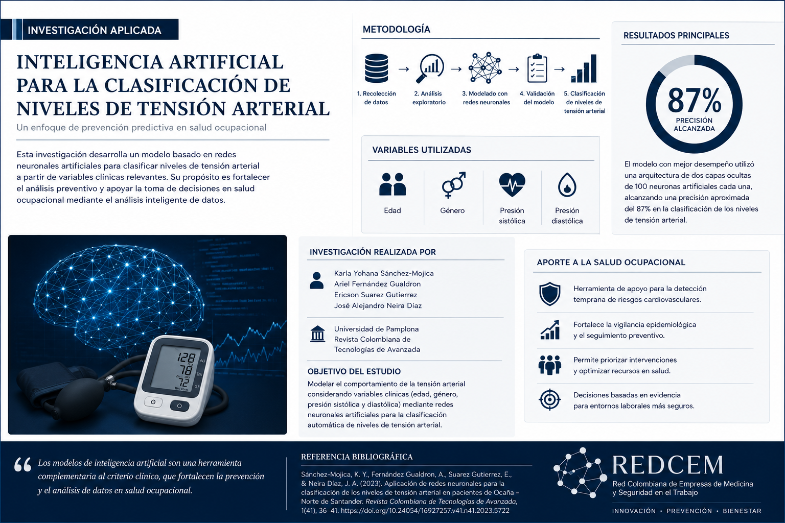 Inteligencia artificial y salud ocupacional REDCEM